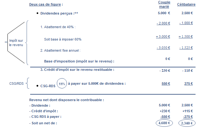 tableau-1